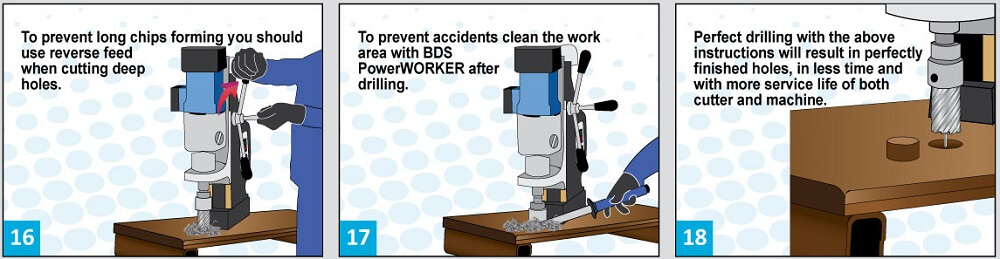 A Professional Guide To Use Magnetic Drilling Machines